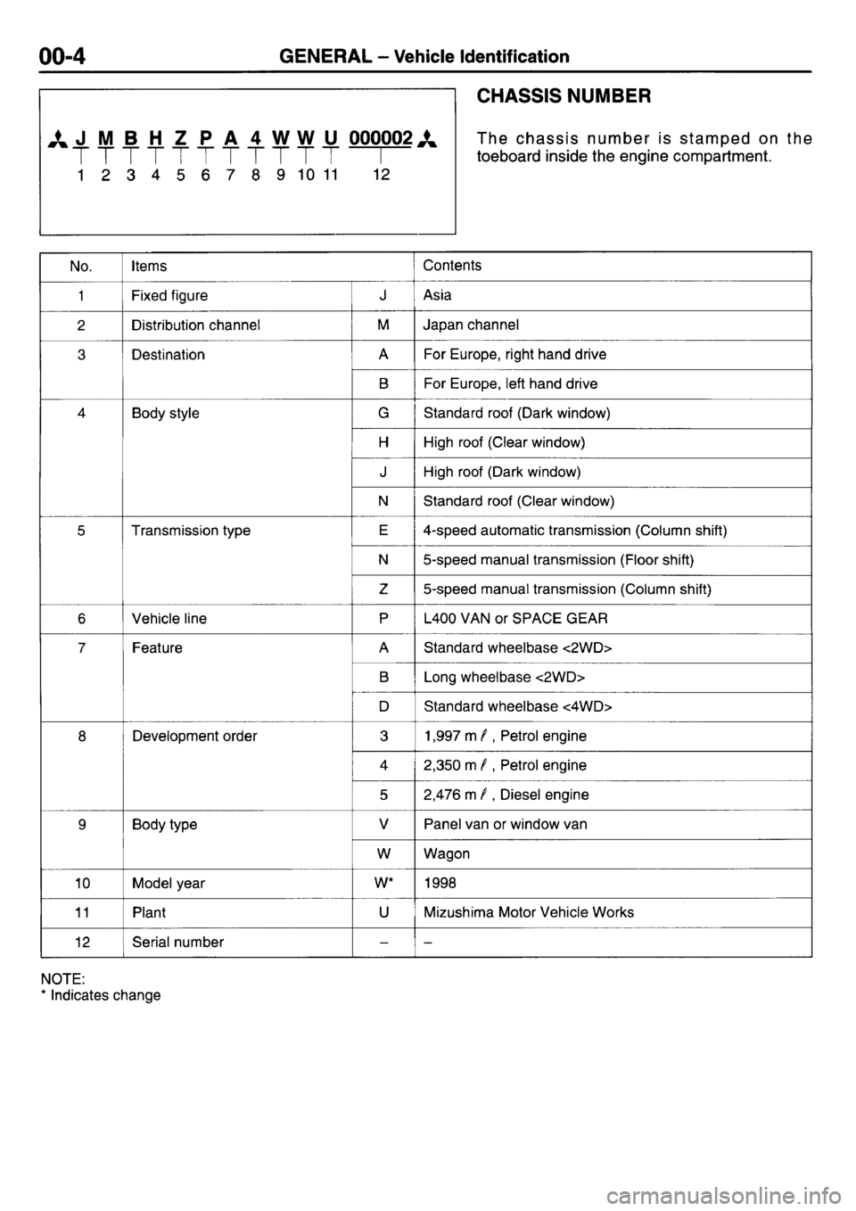 MITSUBISHI L400 1998  Service Repair Manual 