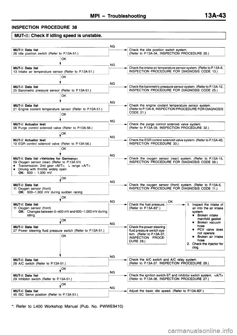 MITSUBISHI L400 1998  Service Workshop Manual 