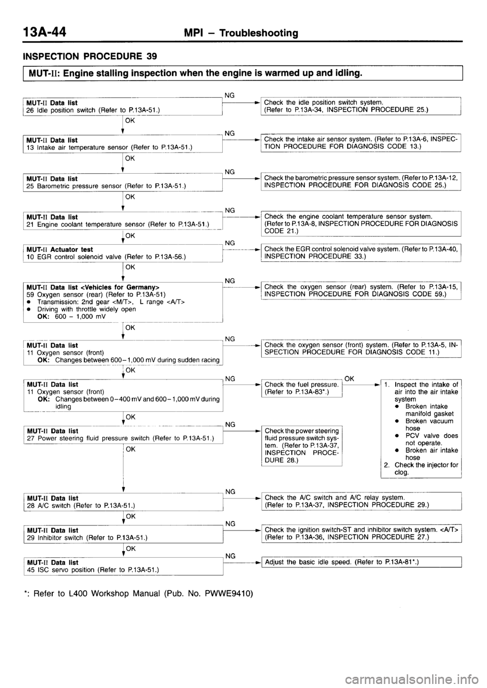 MITSUBISHI L400 1998  Service Workshop Manual 