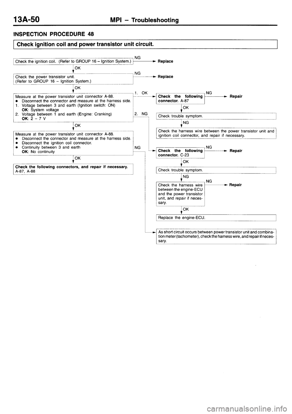 MITSUBISHI L400 1998  Service Workshop Manual 