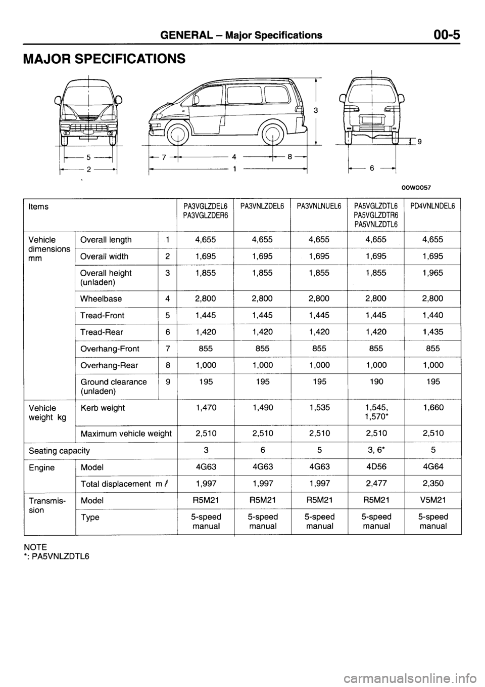 MITSUBISHI L400 1998  Service Repair Manual 