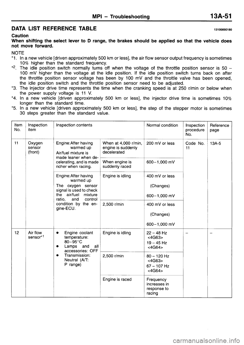 MITSUBISHI L400 1998  Service Manual PDF 