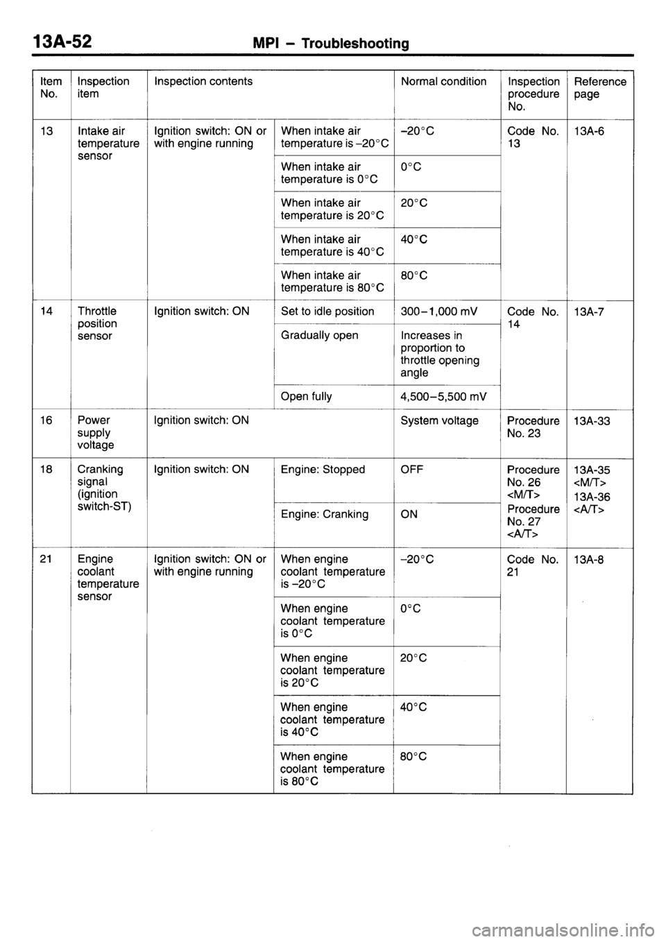 MITSUBISHI L400 1998  Service Manual PDF 