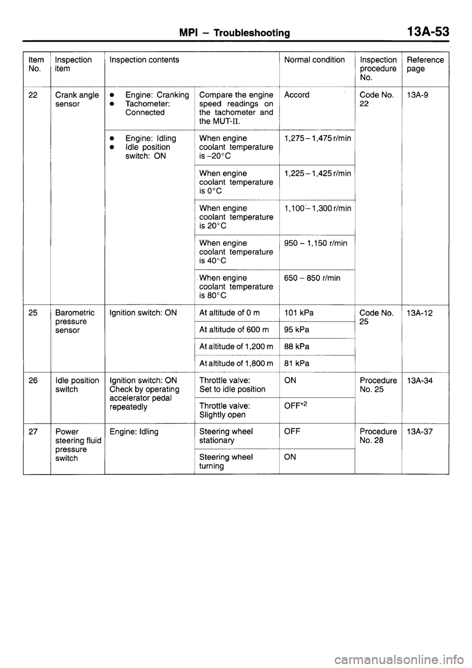 MITSUBISHI L400 1998  Service Manual PDF 