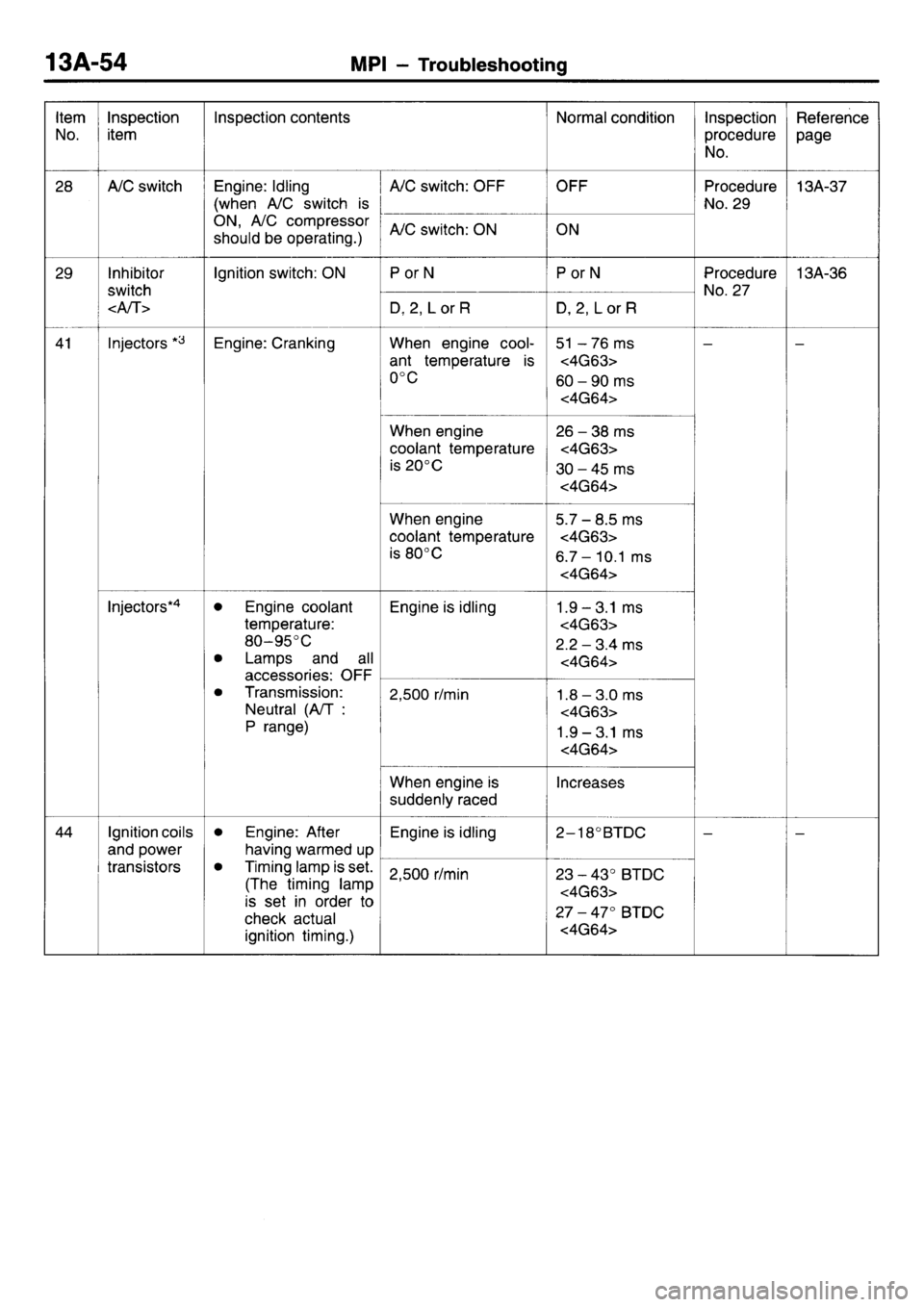 MITSUBISHI L400 1998  Service Manual PDF 