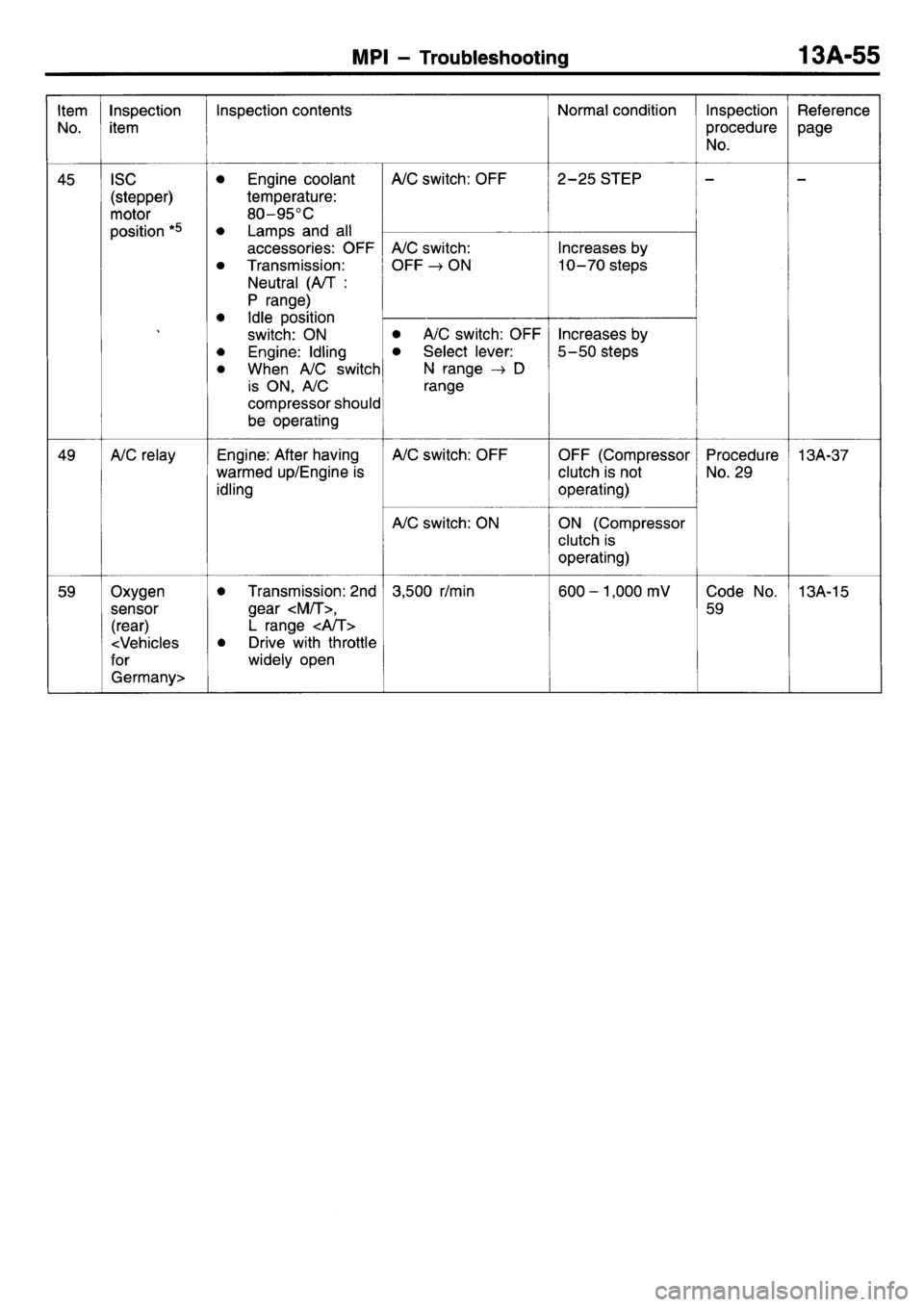MITSUBISHI L400 1998  Service Manual PDF 