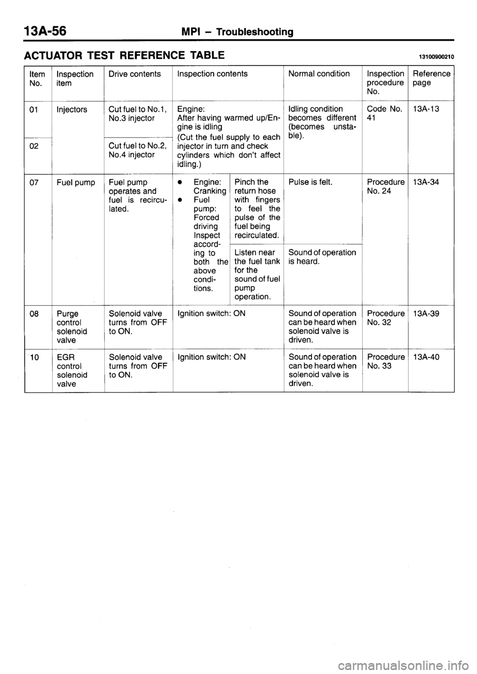 MITSUBISHI L400 1998  Service Manual PDF 