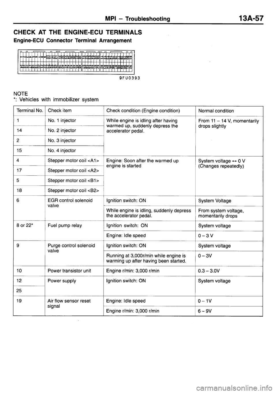 MITSUBISHI L400 1998  Service Manual PDF 