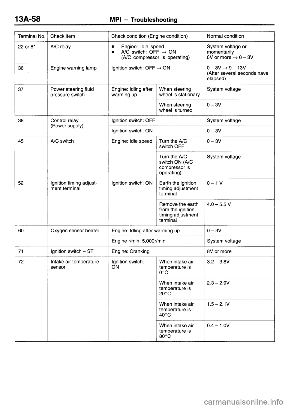 MITSUBISHI L400 1998  Service Manual PDF 