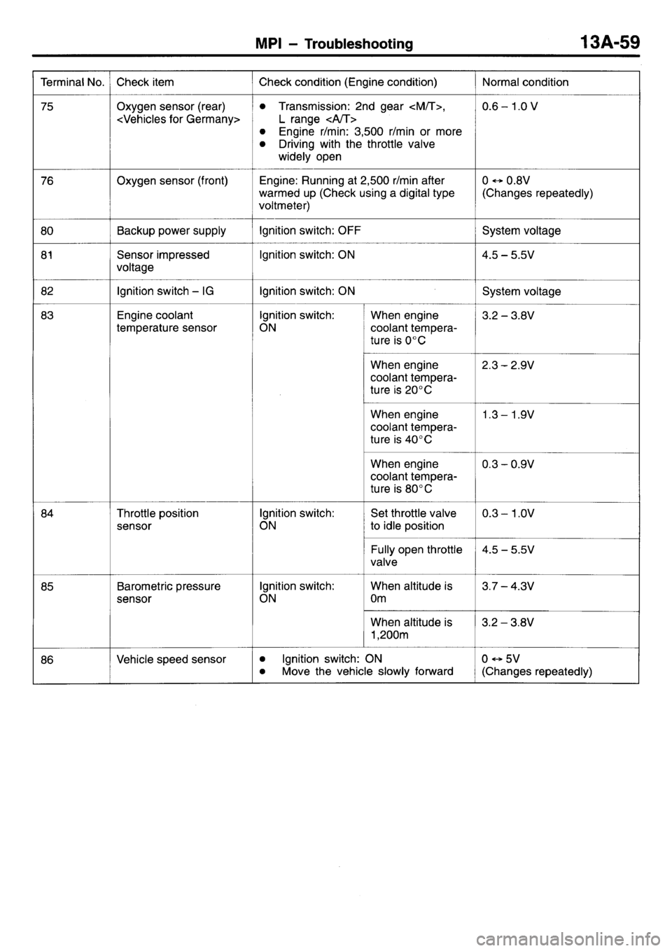 MITSUBISHI L400 1998  Service Manual PDF 