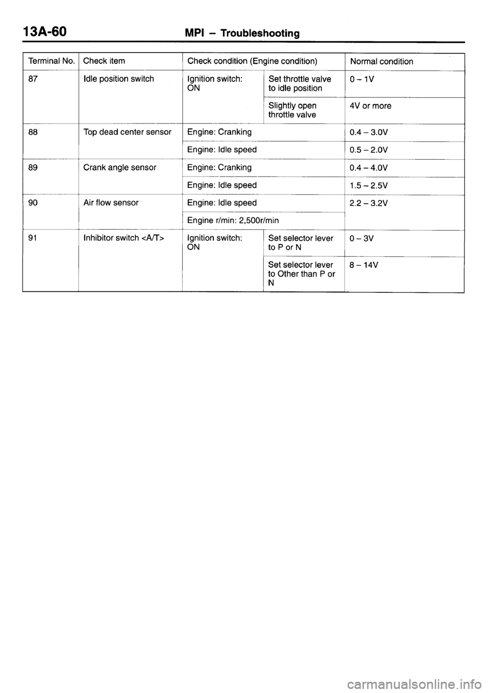 MITSUBISHI L400 1998  Service Manual PDF 