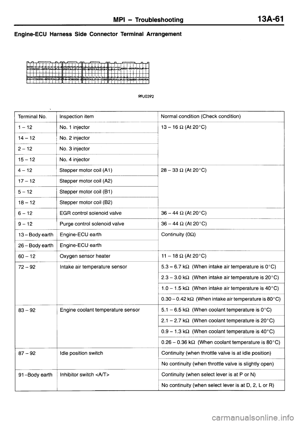 MITSUBISHI L400 1998  Service Manual PDF 