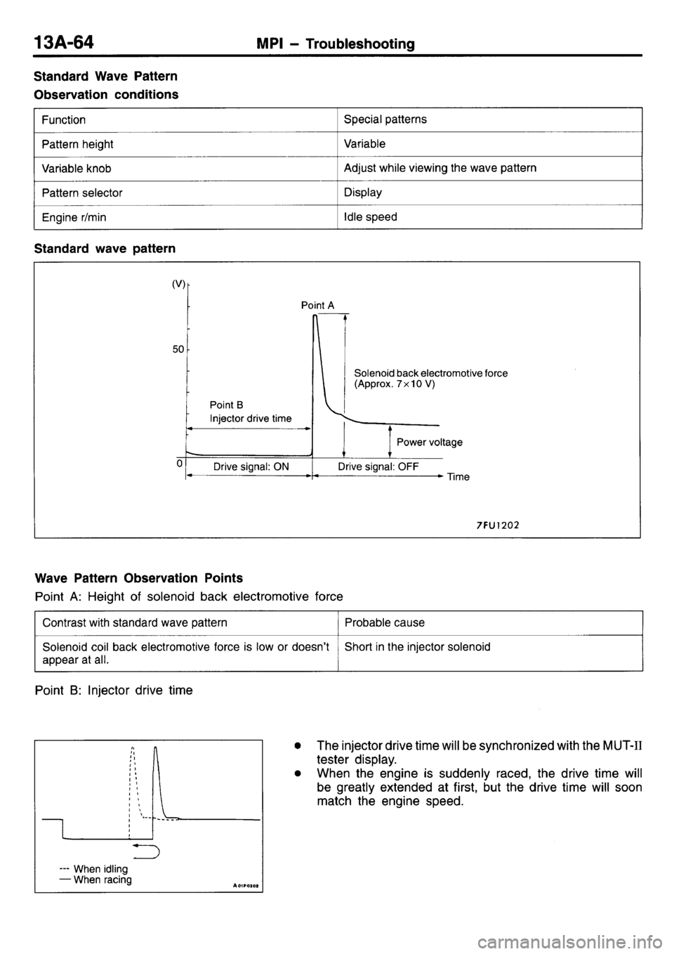 MITSUBISHI L400 1998  Service Manual PDF 
