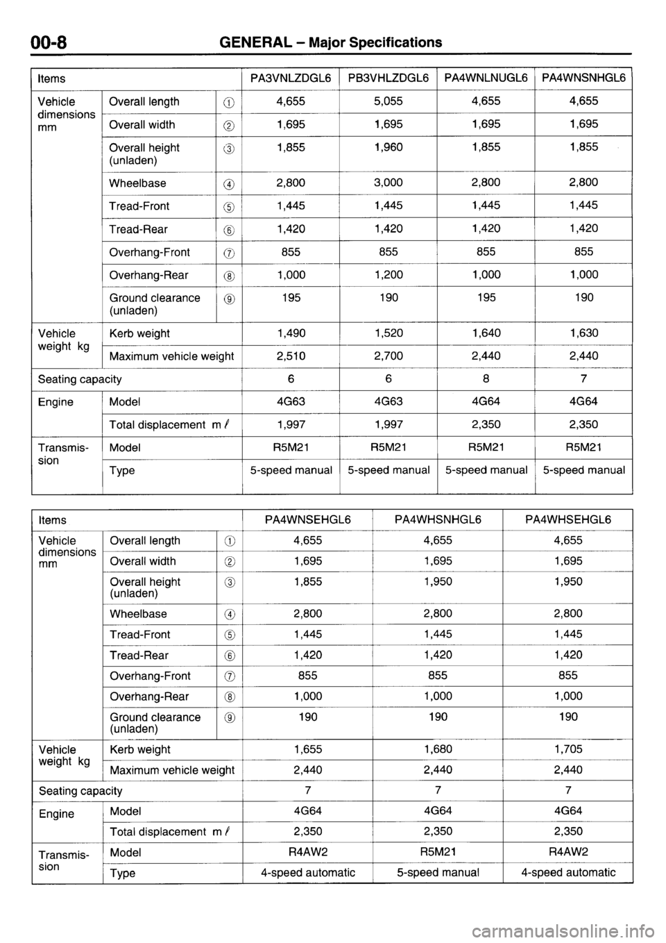 MITSUBISHI L400 1998  Service Repair Manual 