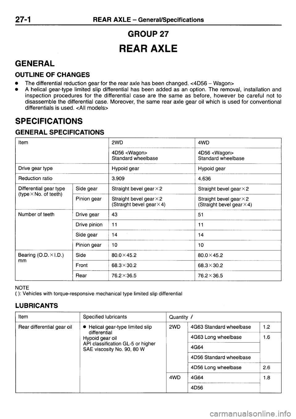 MITSUBISHI L400 1997 Workshop Service User Guide MITSUBISHI L400 1997 Workshop Service User Guide