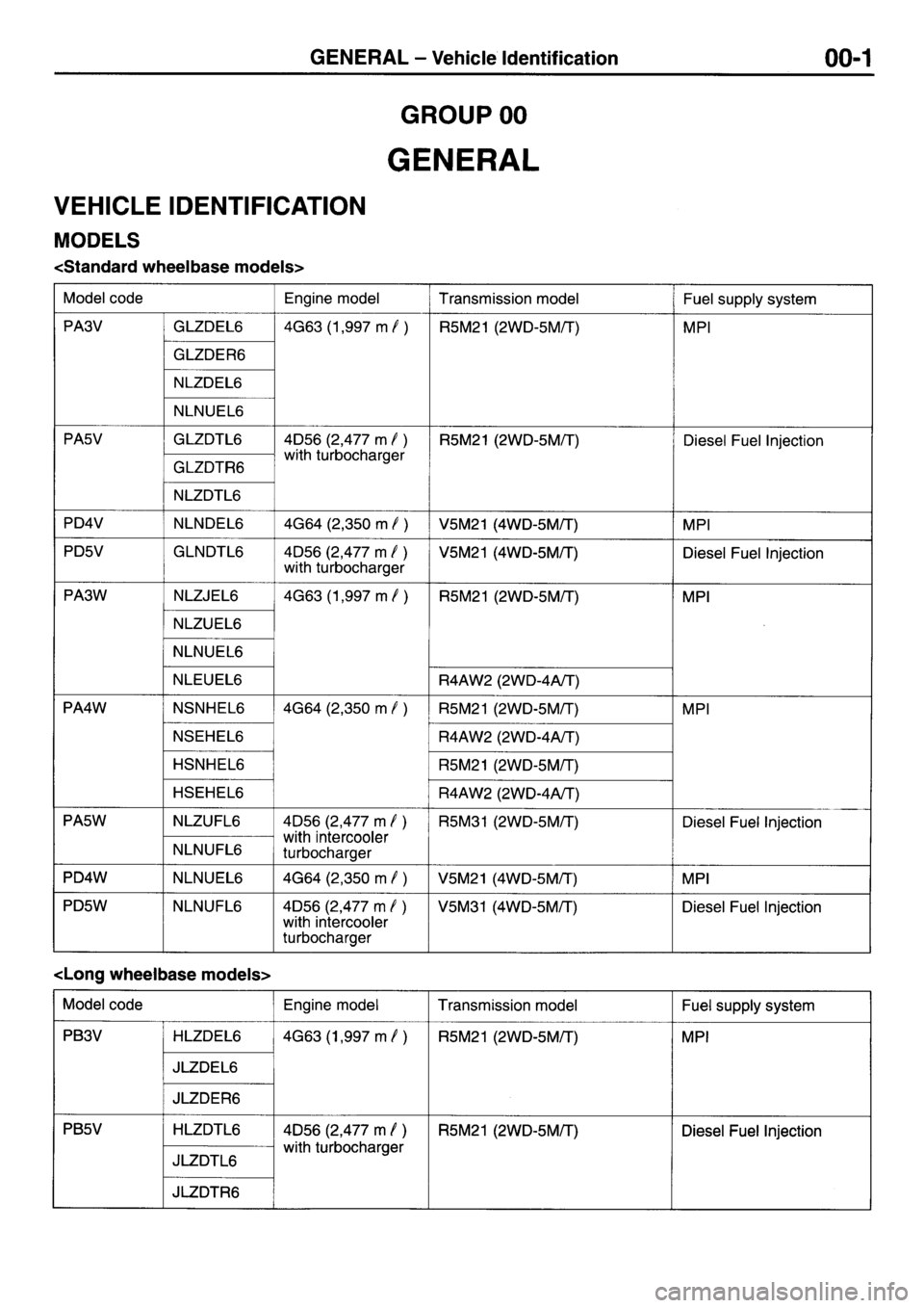 MITSUBISHI L400 1997 Workshop Service Repair Manual MITSUBISHI L400 1997 Workshop Service Repair Manual