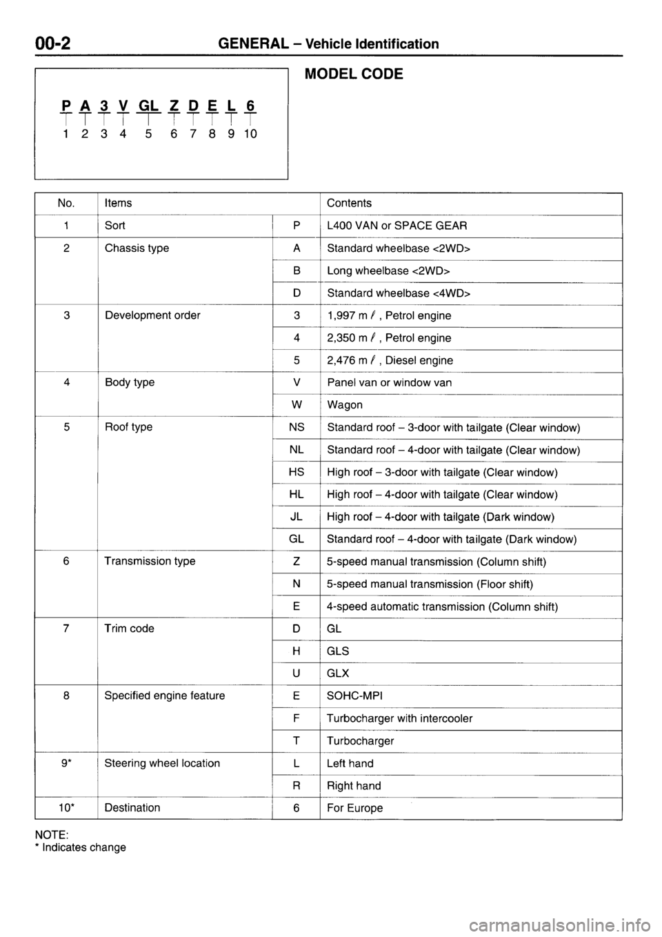 MITSUBISHI L400 1997 Workshop Service Repair Manual MITSUBISHI L400 1997 Workshop Service Repair Manual