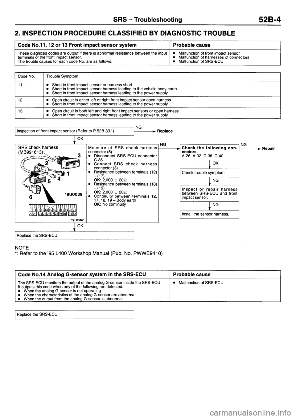 MITSUBISHI L400 1997 Workshop Service Owners Guide MITSUBISHI L400 1997 Workshop Service Owners Guide
