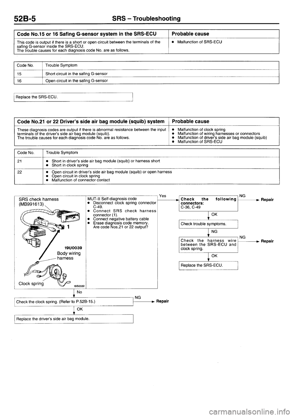 MITSUBISHI L400 1997 Workshop Service Owners Guide MITSUBISHI L400 1997 Workshop Service Owners Guide