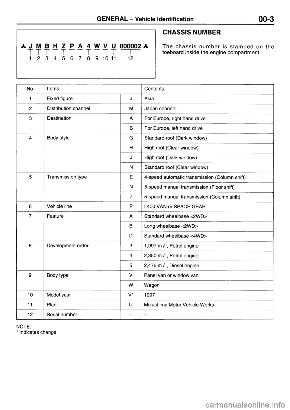 MITSUBISHI L400 1997 Workshop Service Repair Manual MITSUBISHI L400 1997 Workshop Service Repair Manual