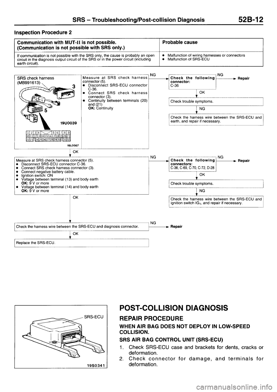 MITSUBISHI L400 1997 Workshop Service Service Manual MITSUBISHI L400 1997 Workshop Service Service Manual