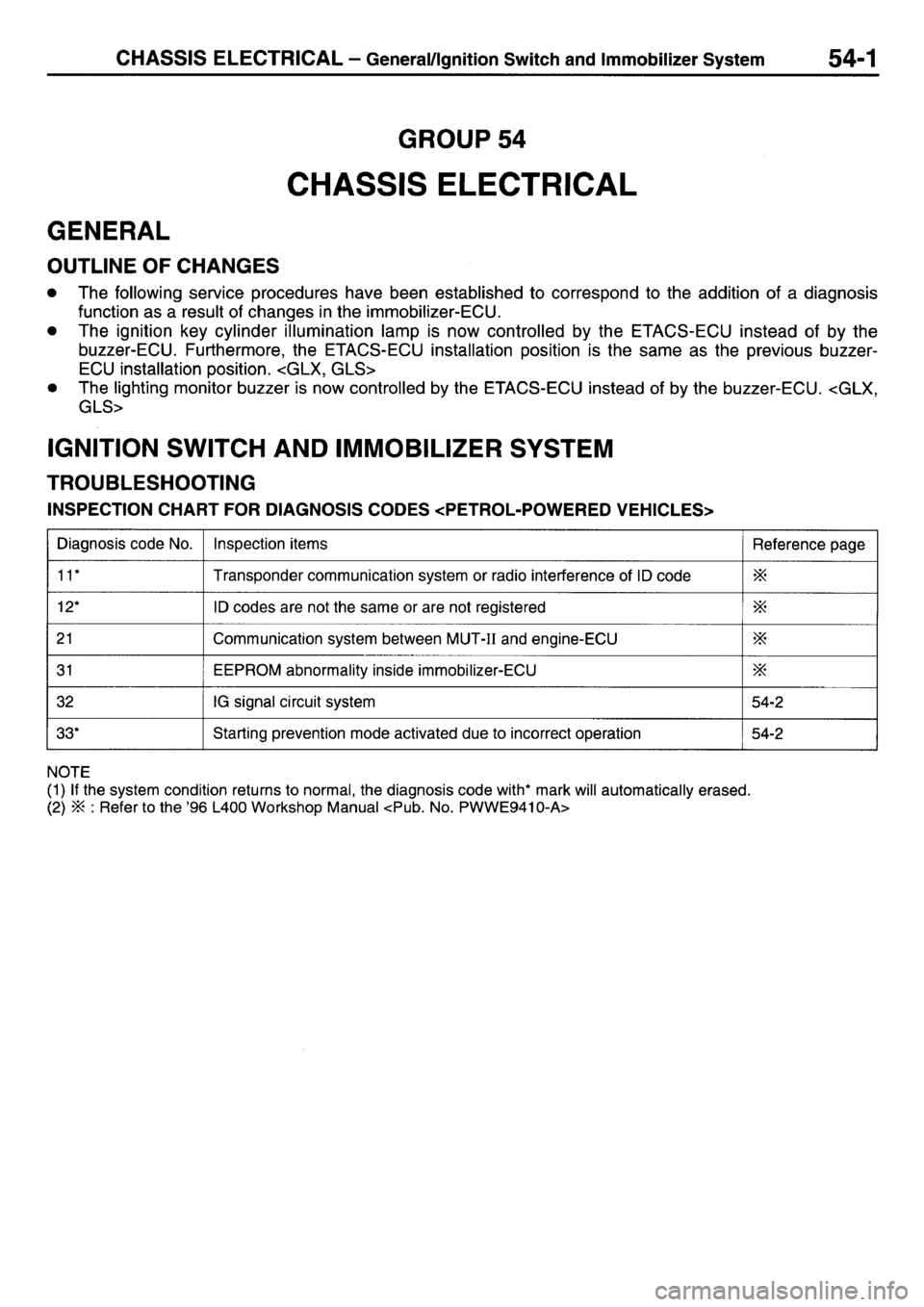 MITSUBISHI L400 1997 Workshop Service Service Manual MITSUBISHI L400 1997 Workshop Service Service Manual