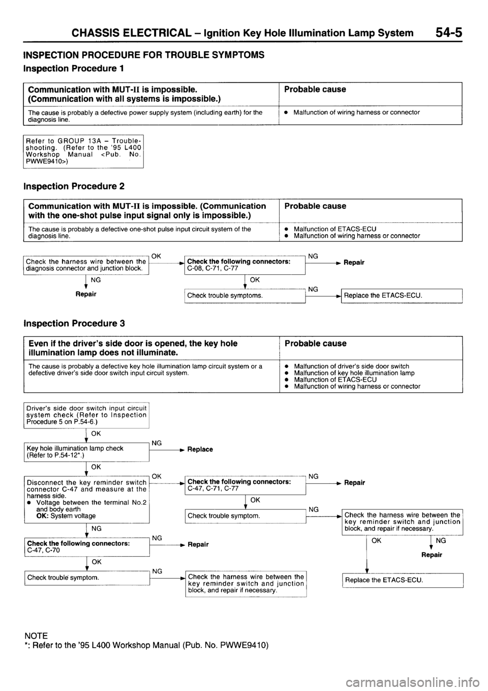 MITSUBISHI L400 1997 Workshop Service Service Manual MITSUBISHI L400 1997 Workshop Service Service Manual