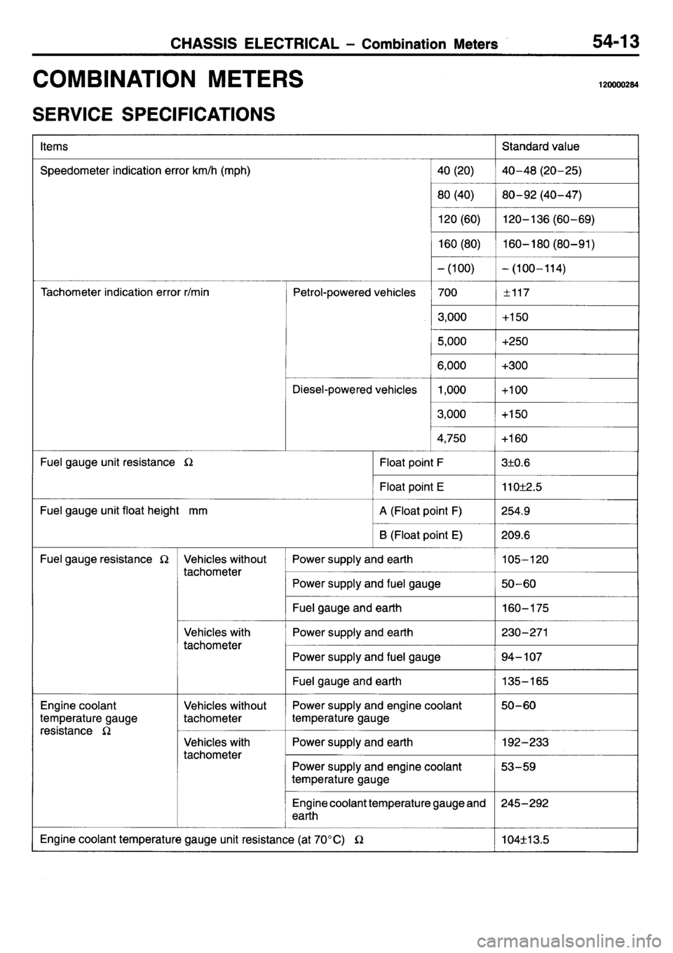 MITSUBISHI L400 1995  Workshop  Service Repair Manual 
