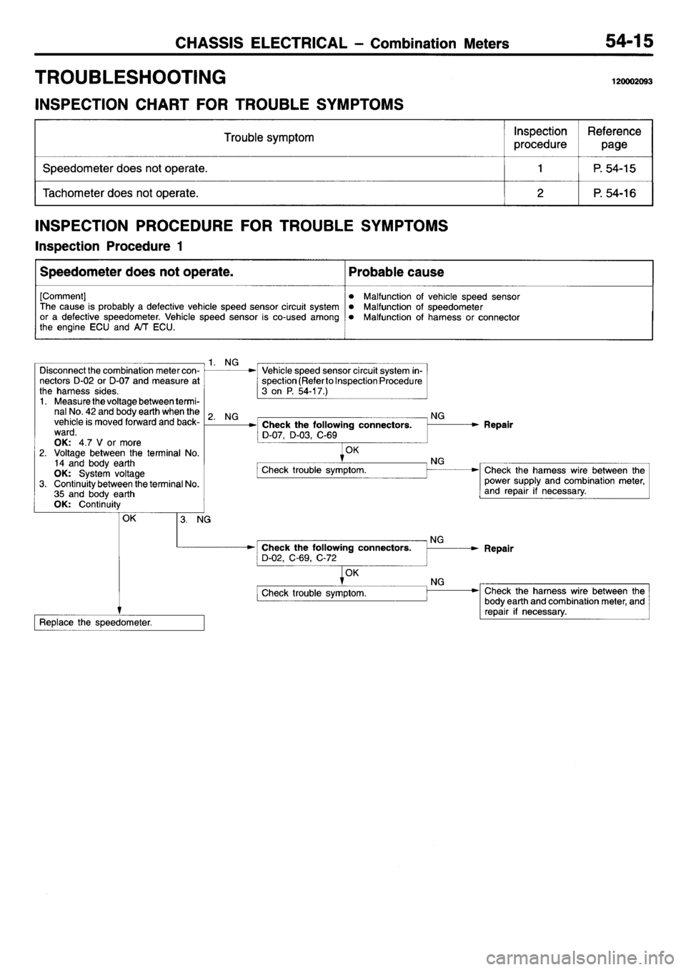 MITSUBISHI L400 1995  Workshop  Service Repair Manual 