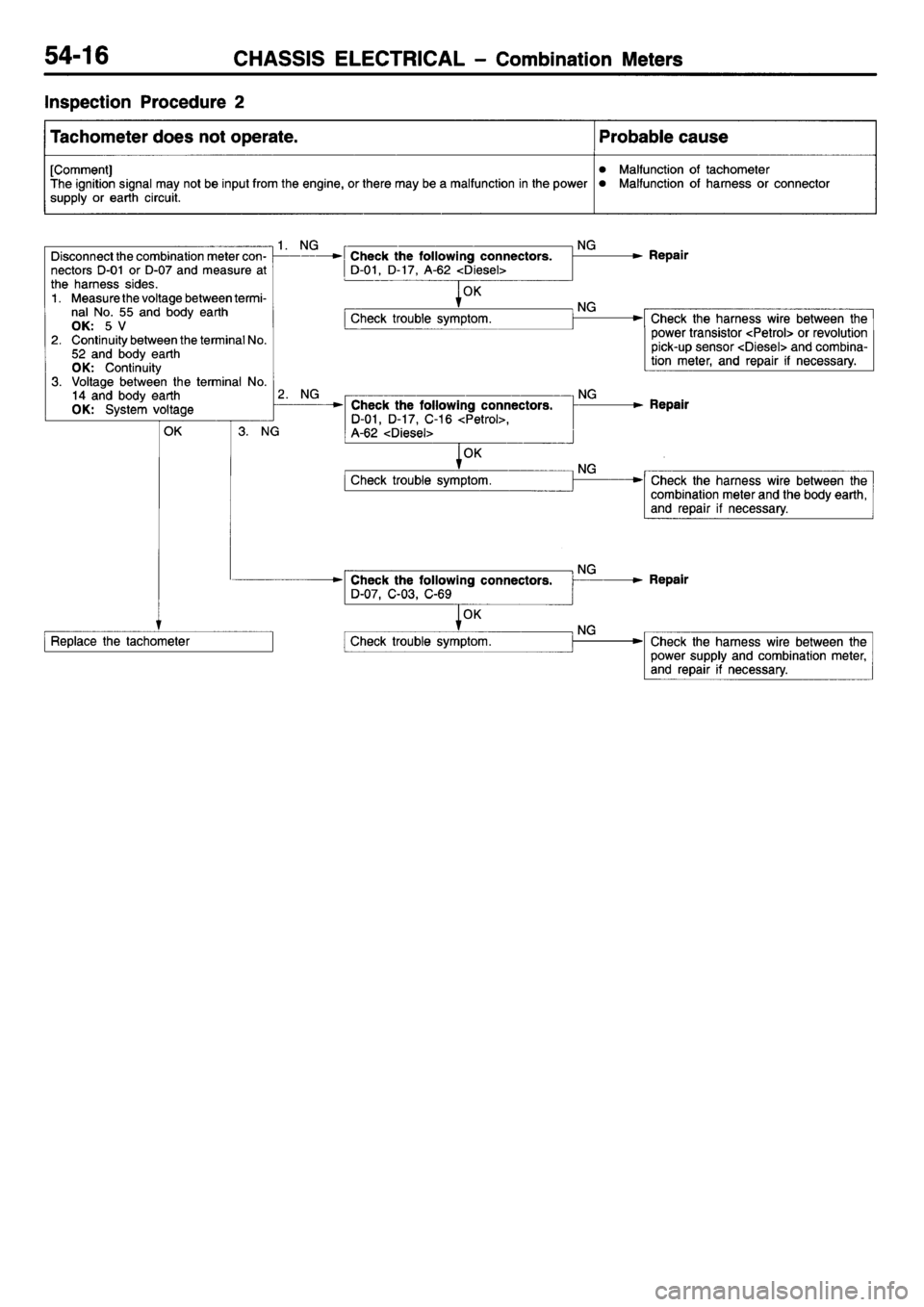 MITSUBISHI L400 1995  Workshop  Service Repair Manual 