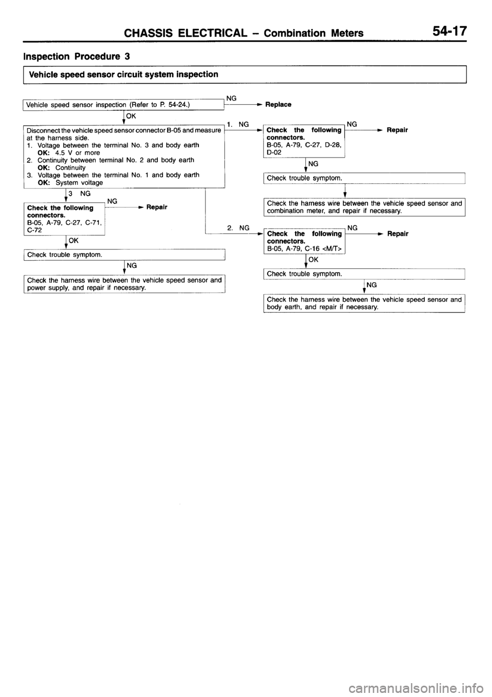 MITSUBISHI L400 1995  Workshop  Service Repair Manual 