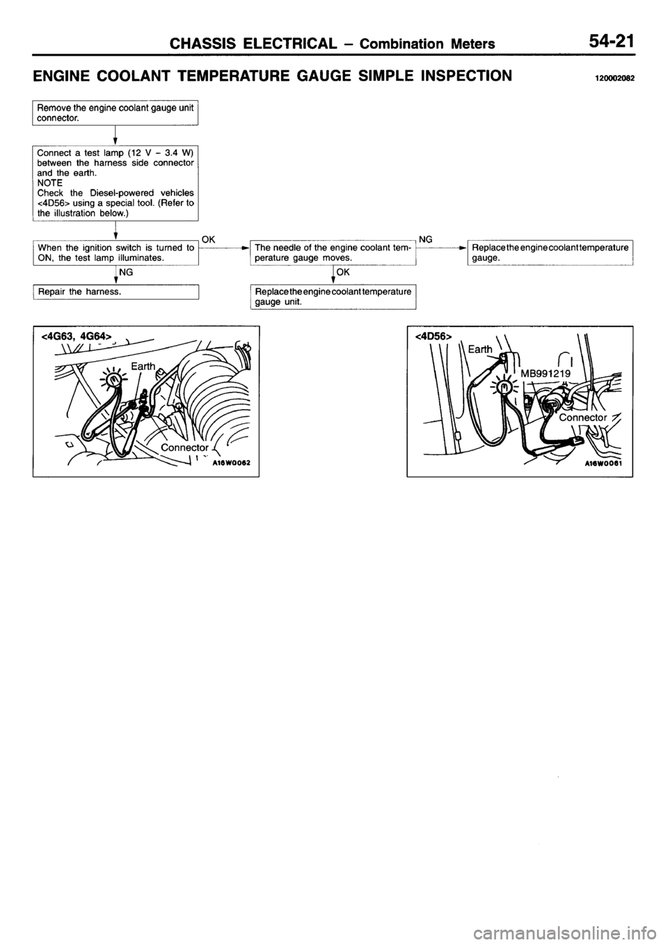 MITSUBISHI L400 1995 Workshop Service Repair Manual MITSUBISHI L400 1995 Workshop Service Repair Manual