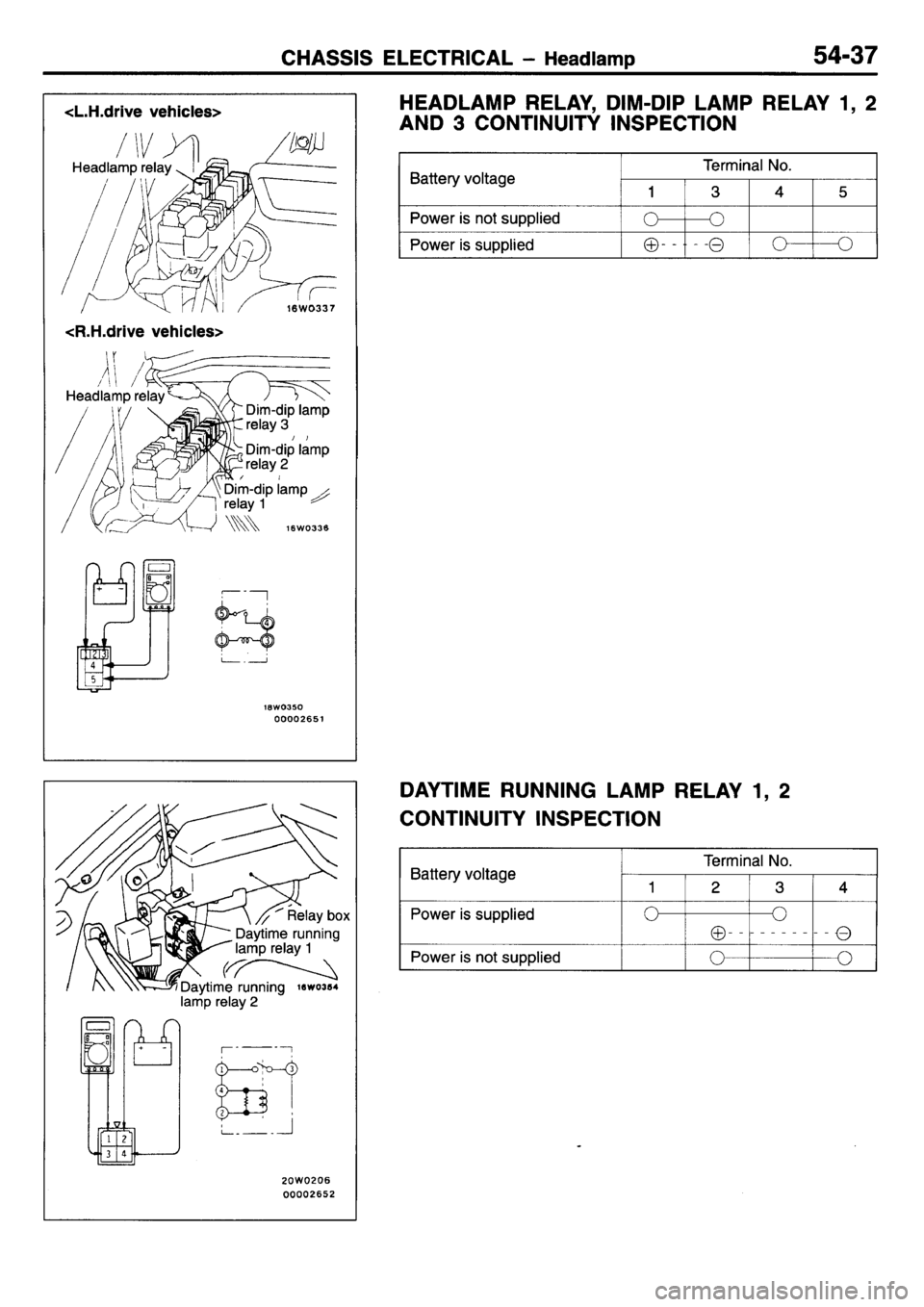 MITSUBISHI L400 1995  Workshop  Service Repair Manual 