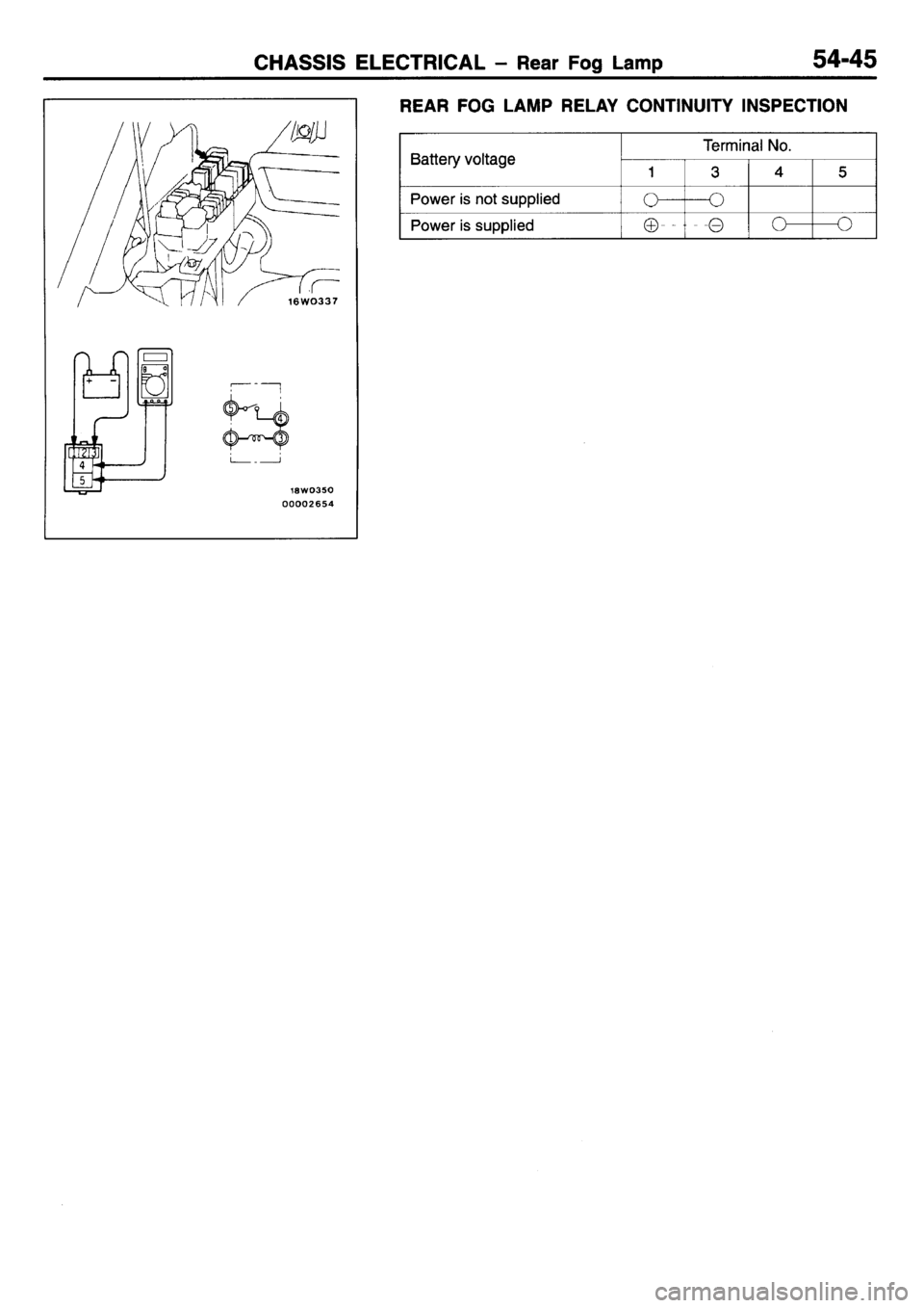 MITSUBISHI L400 1995 Workshop Service Repair Manual MITSUBISHI L400 1995 Workshop Service Repair Manual
