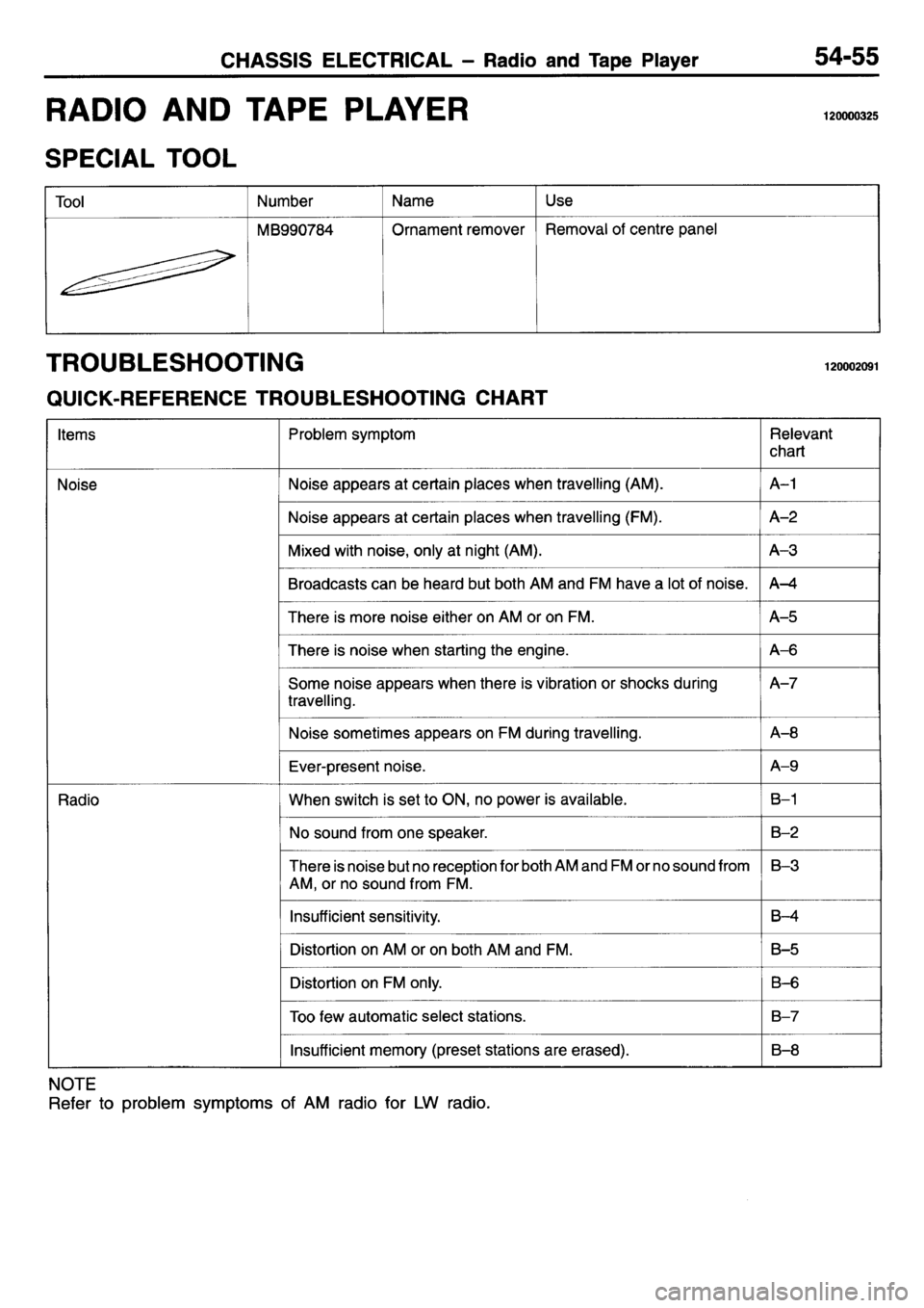 MITSUBISHI L400 1995  Workshop  Service Repair Manual 