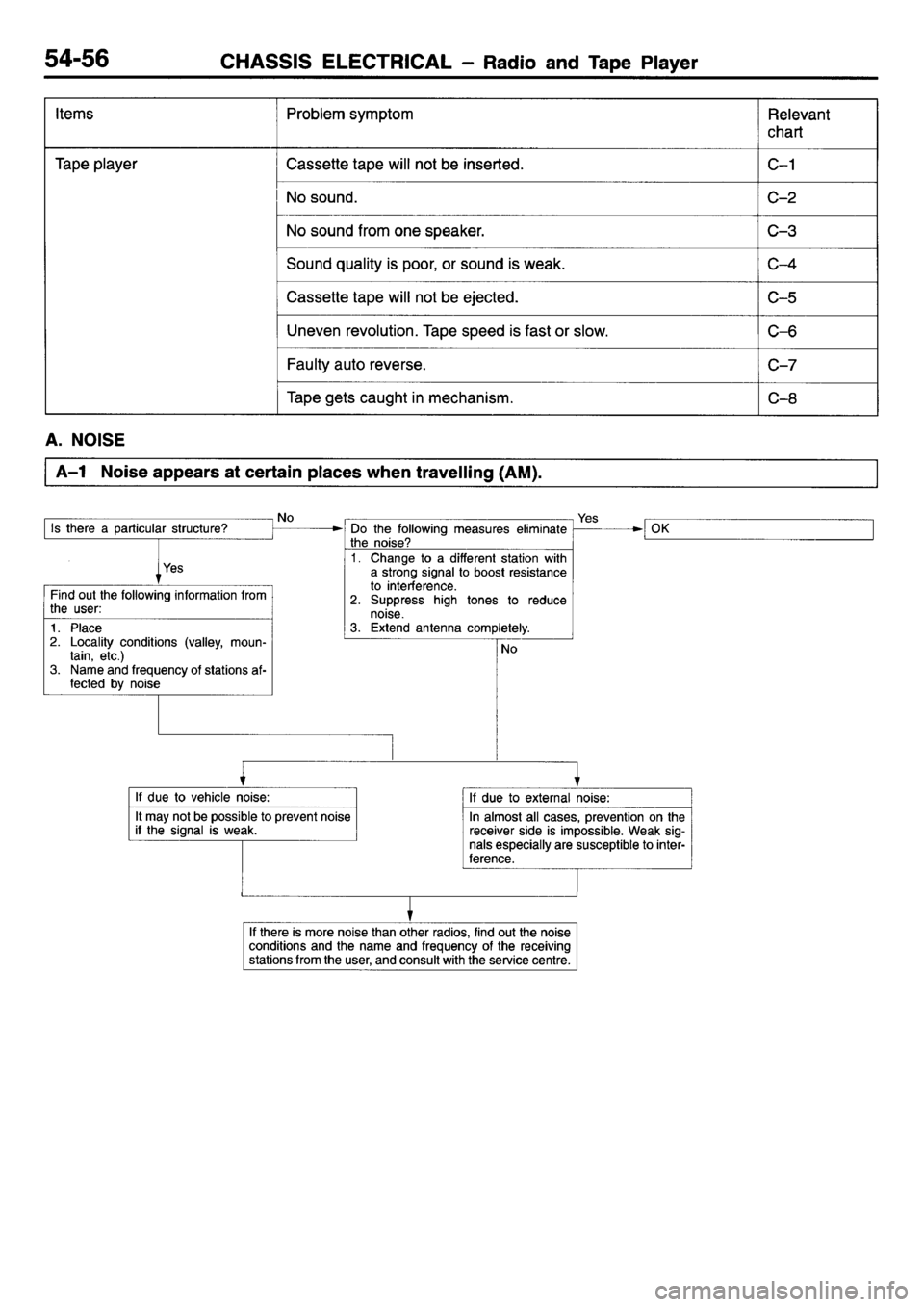 MITSUBISHI L400 1995  Workshop  Service Repair Manual 