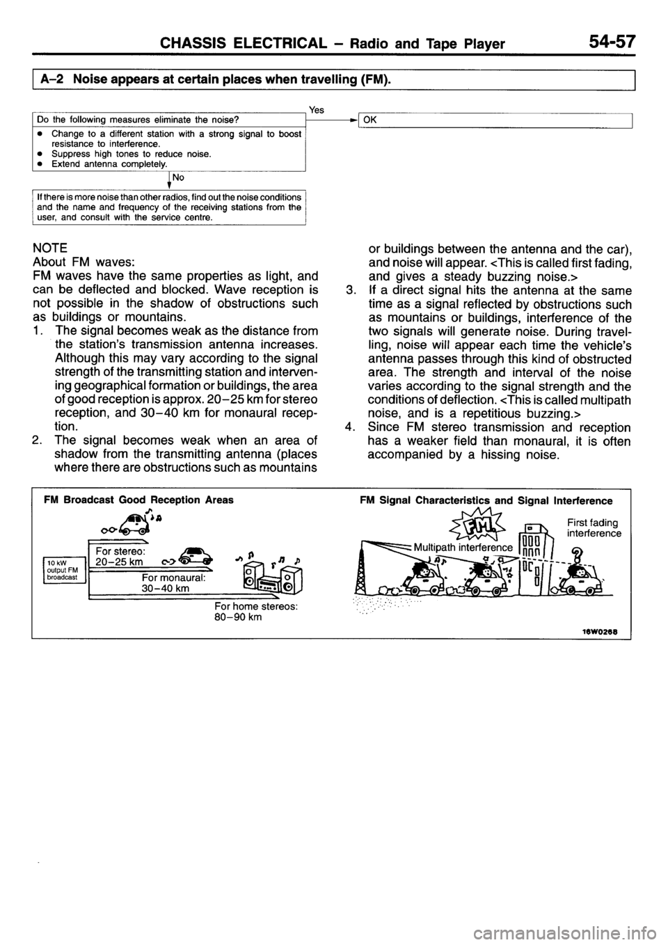 MITSUBISHI L400 1995  Workshop  Service Repair Manual 