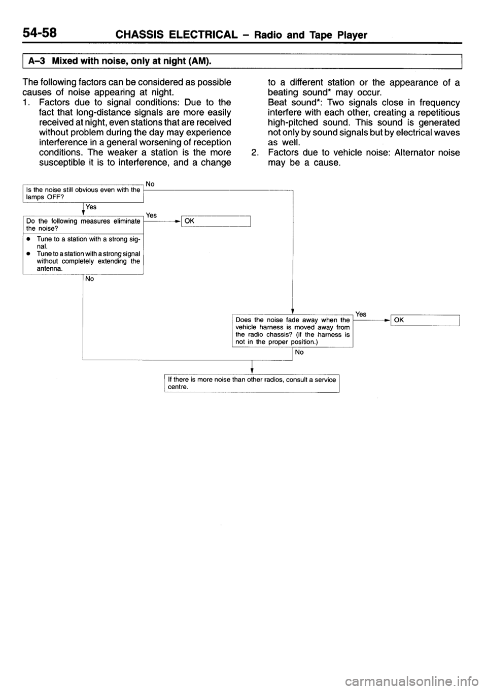 MITSUBISHI L400 1995  Workshop  Service Repair Manual 