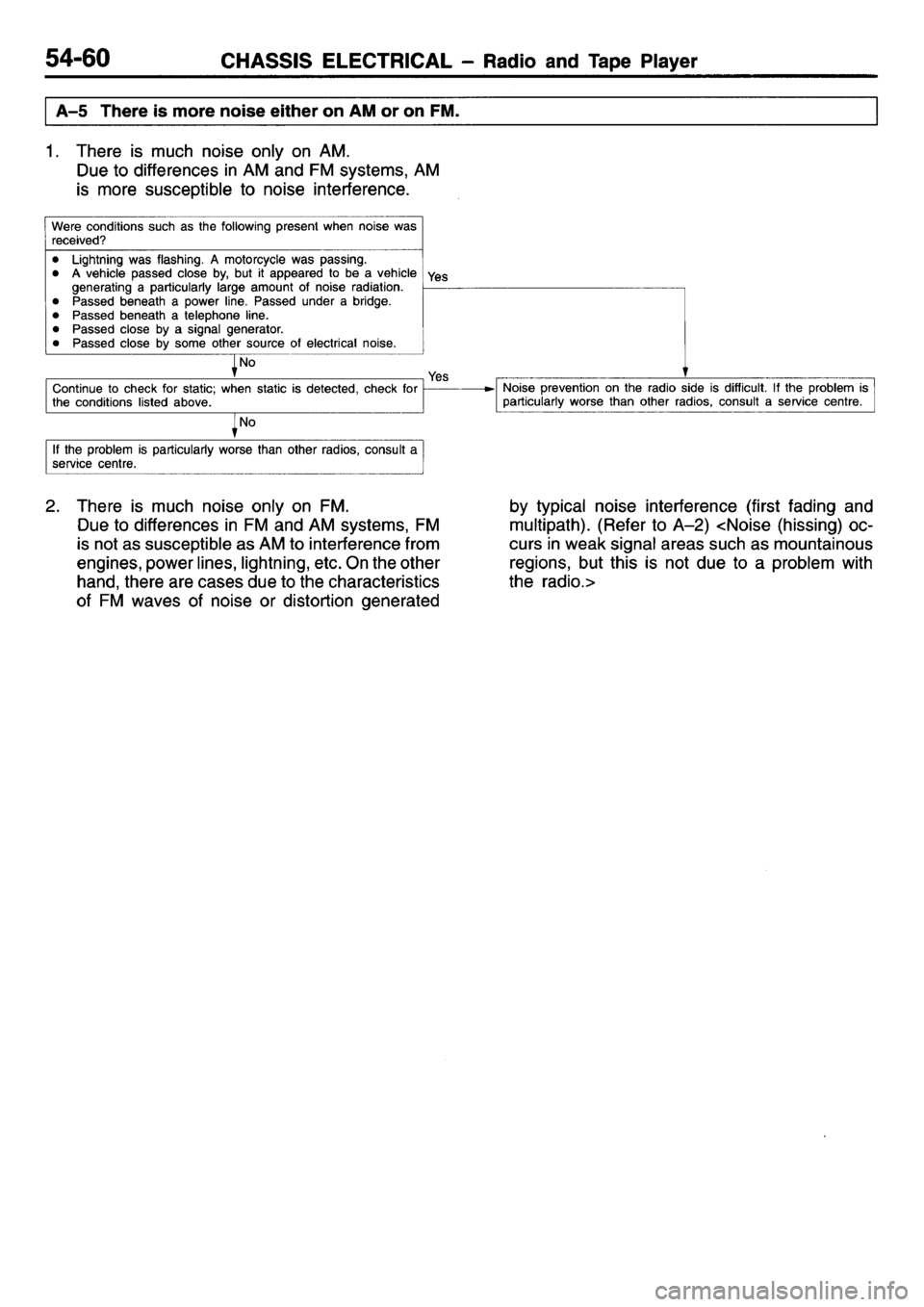 MITSUBISHI L400 1995  Workshop  Service Repair Manual 