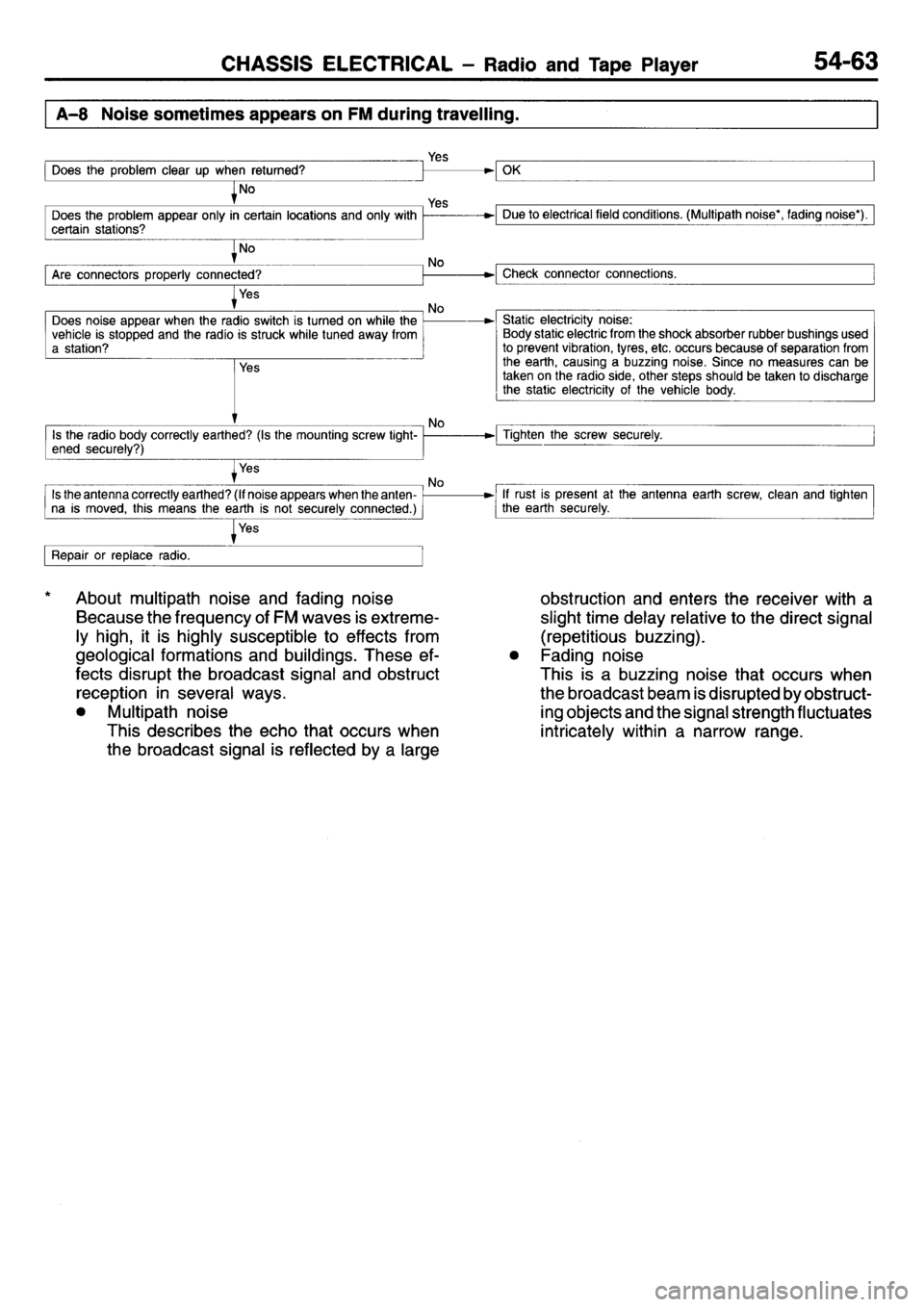 MITSUBISHI L400 1995  Workshop  Service Repair Manual 