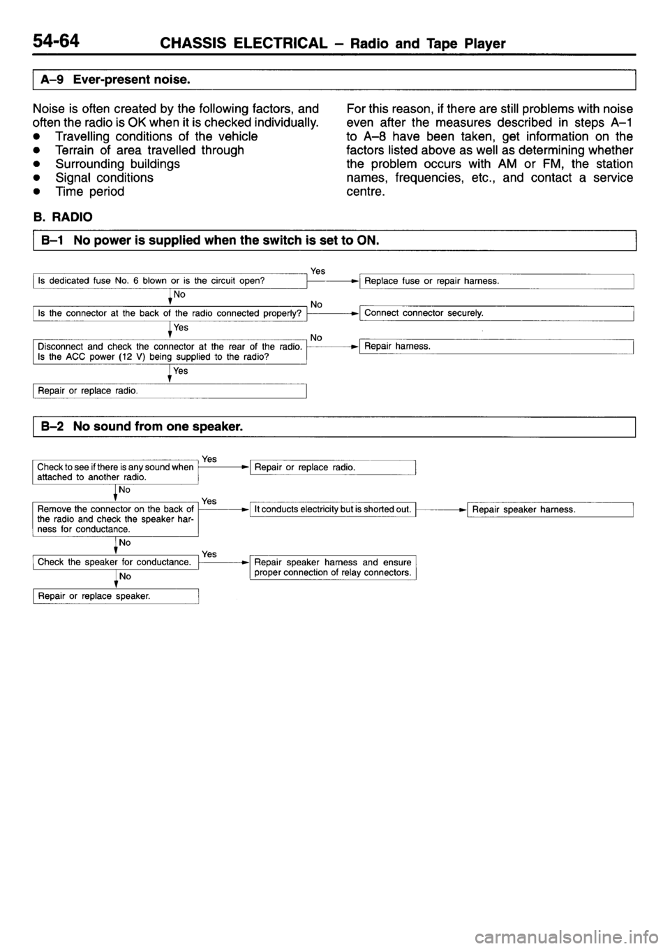 MITSUBISHI L400 1995  Workshop  Service Repair Manual 