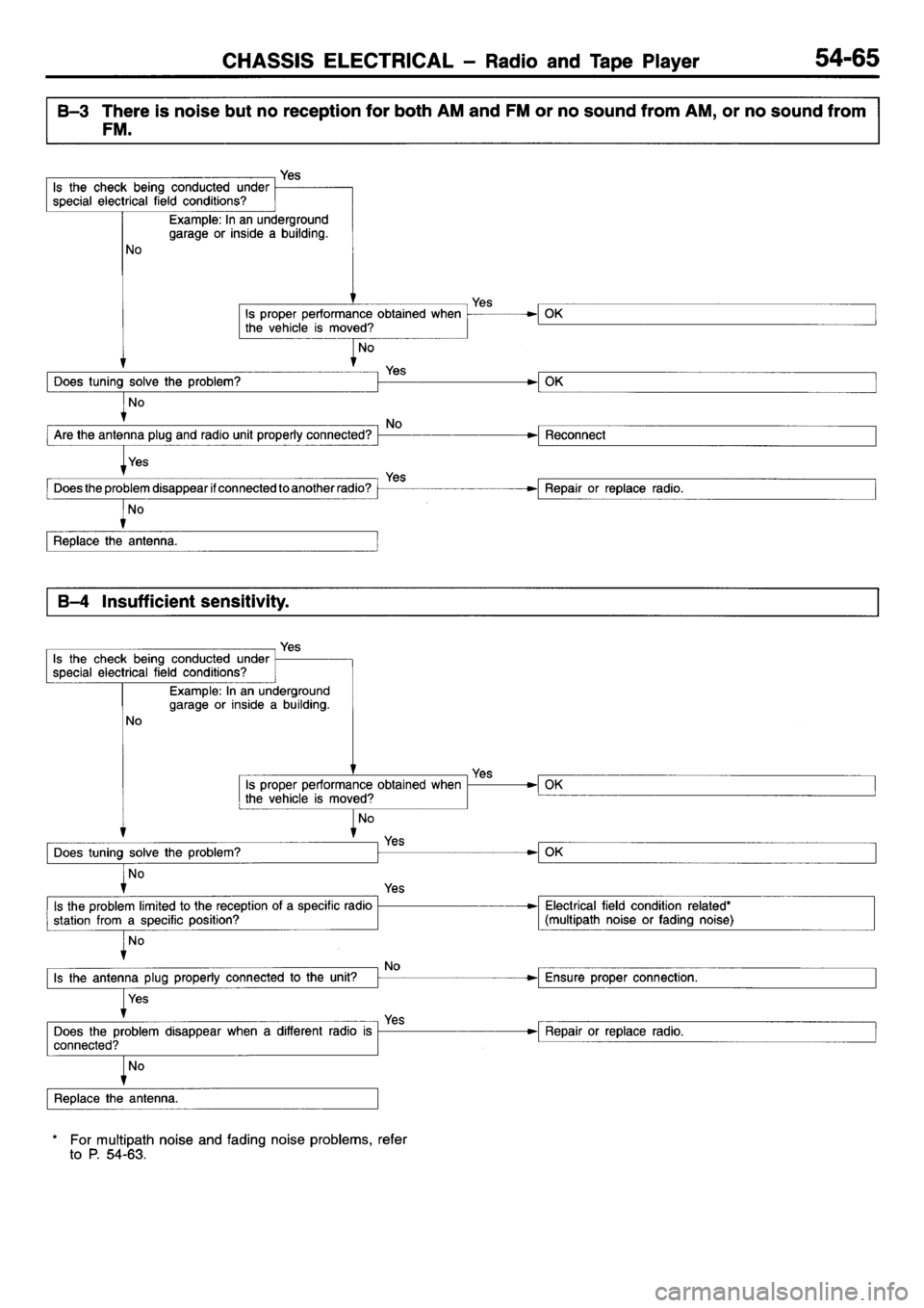MITSUBISHI L400 1995  Workshop  Service Repair Manual 