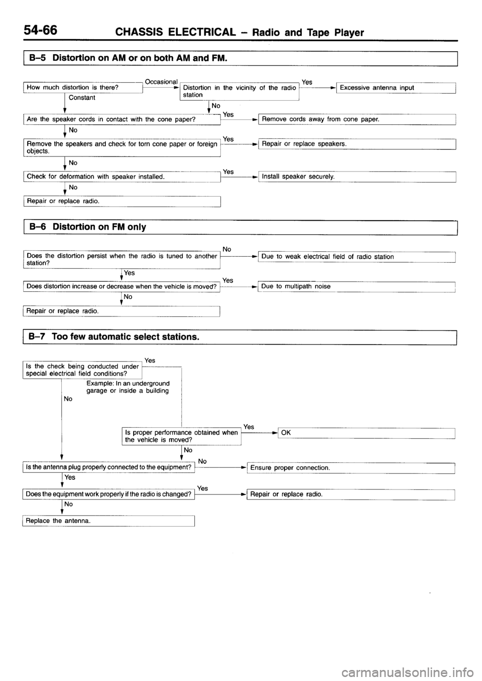 MITSUBISHI L400 1995  Workshop  Service Repair Manual 