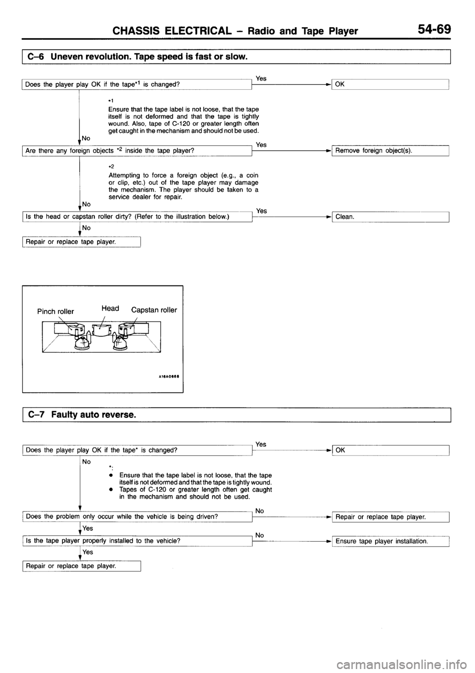 MITSUBISHI L400 1995  Workshop  Service Repair Manual 