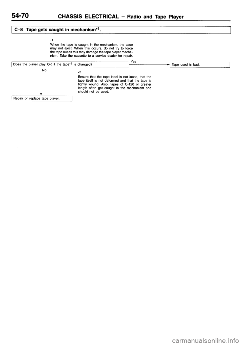 MITSUBISHI L400 1995  Workshop  Service Repair Manual 