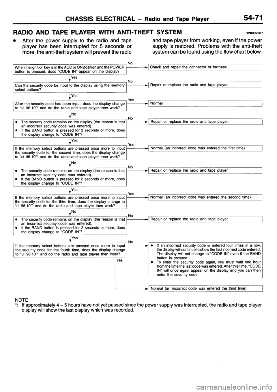 MITSUBISHI L400 1995  Workshop  Service Repair Manual 