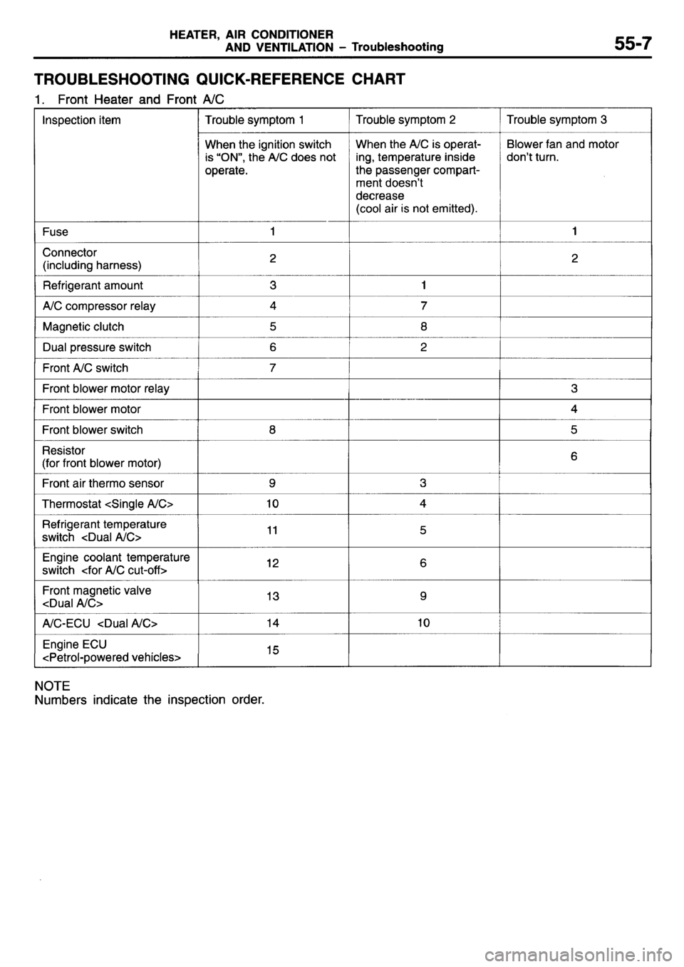 MITSUBISHI L400 1995  Workshop  Service Repair Manual 