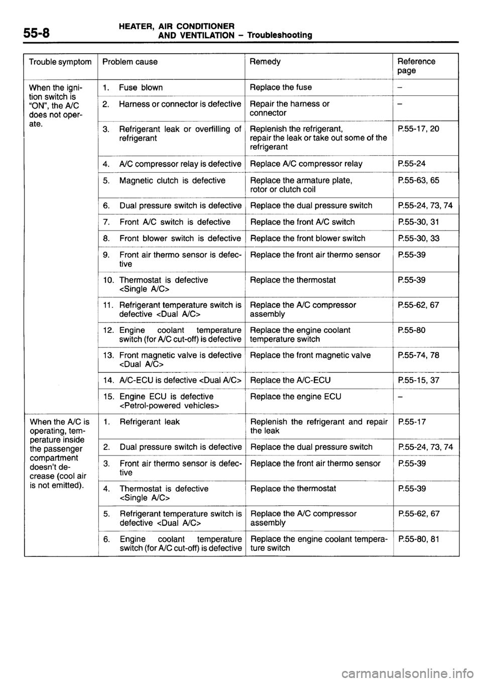MITSUBISHI L400 1995  Workshop  Service Repair Manual 