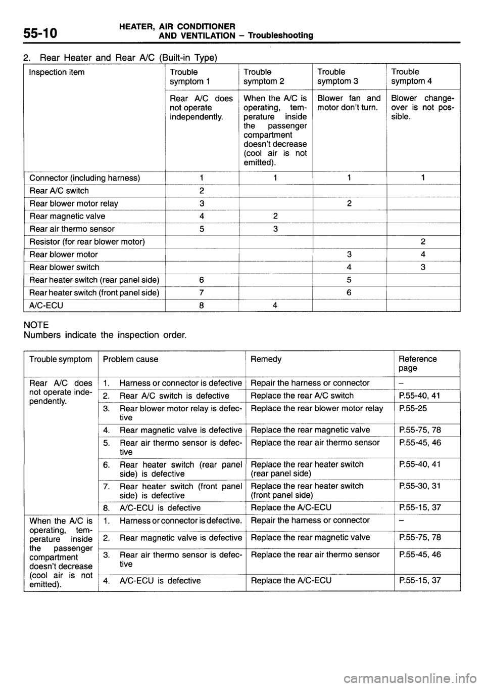 MITSUBISHI L400 1995 Workshop Service Repair Manual MITSUBISHI L400 1995 Workshop Service Repair Manual