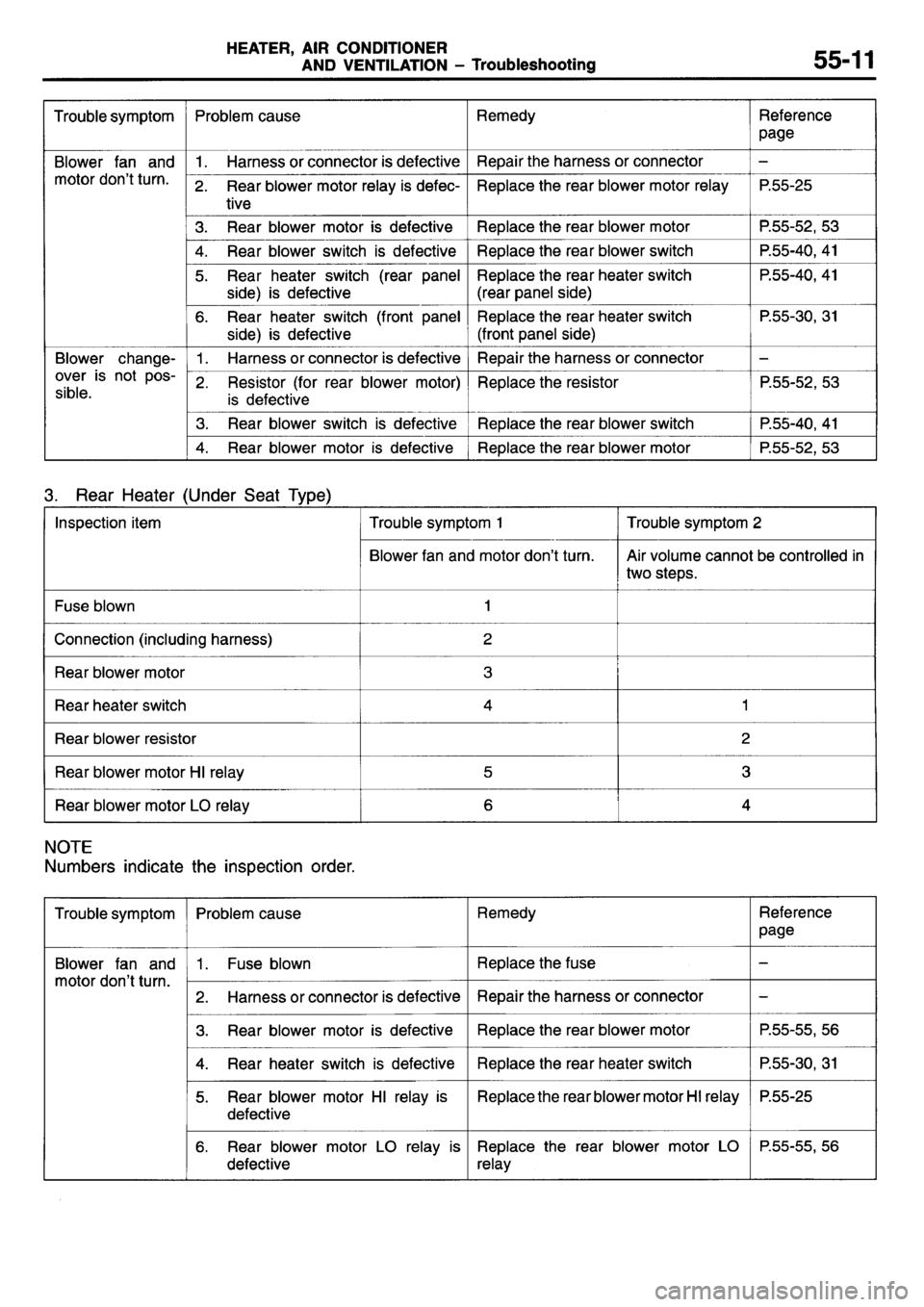 MITSUBISHI L400 1995 Workshop Service Repair Manual MITSUBISHI L400 1995 Workshop Service Repair Manual